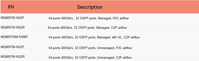 400G OSFP 转 4×100G QSFP56 DAC 分支铜缆 产品图