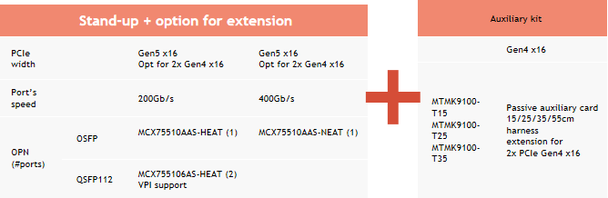 800G OSFP AEC 有源电气线缆 产品图